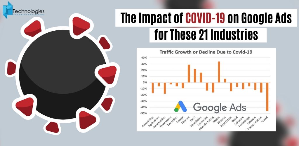 the-impact-of-covid-19-on-google-ads-for-these-21-industries-(a-data-centric-discussion)